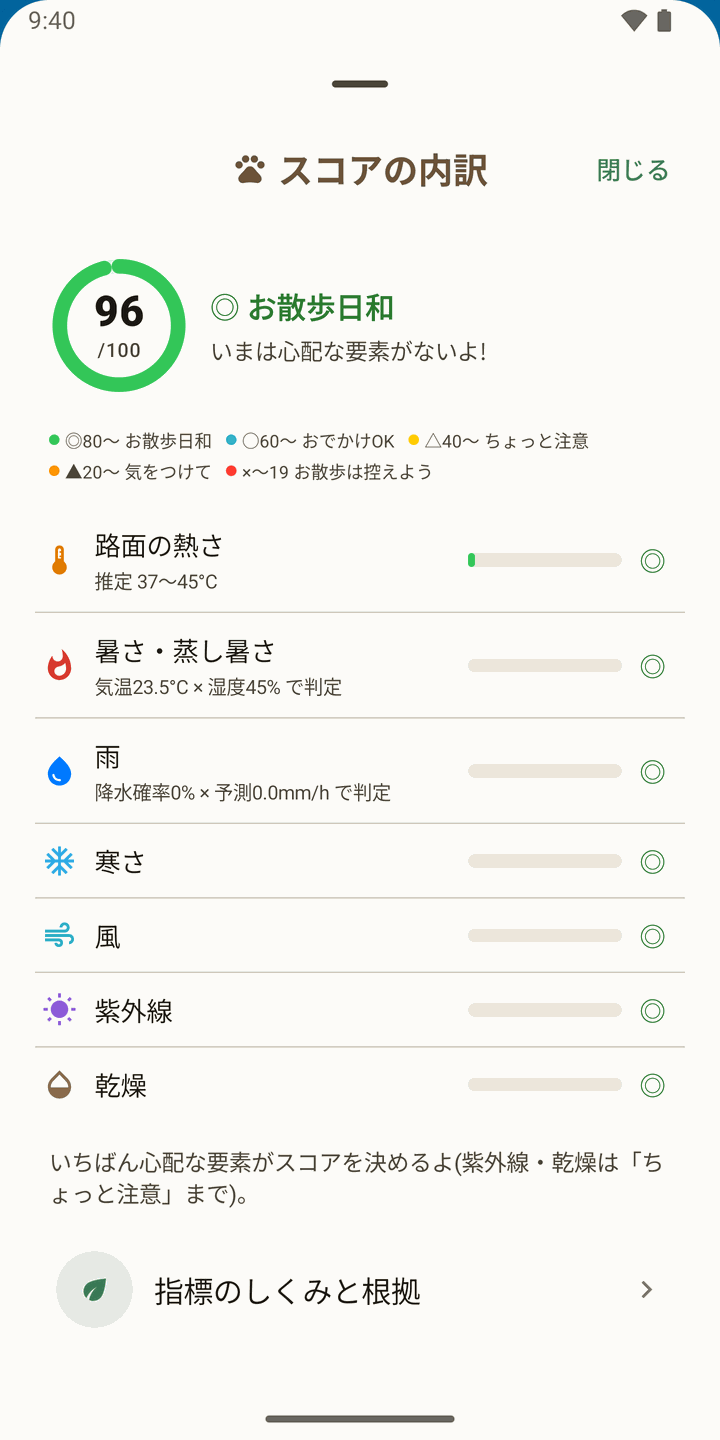 スコアの内訳画面。7つの要素ごとの評価が並んでいる